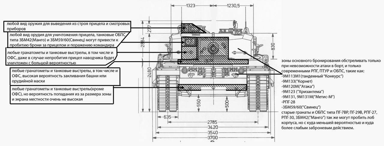 Leopard 2