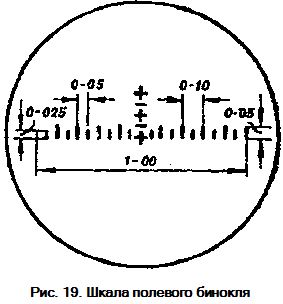 Шкала.